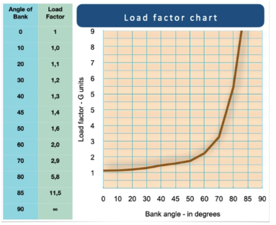 Load-Factor-Chart